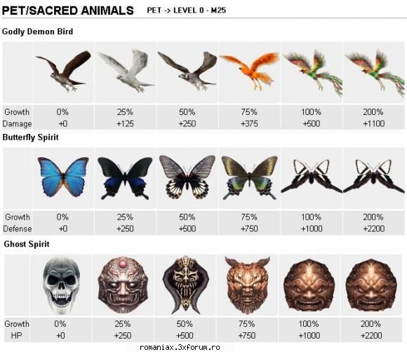 link pet's >>> lvl 0 - m25    


link pet's >>> lvl m25 +      


 :rolleyes: